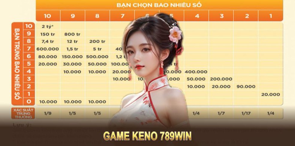 Keno 789win